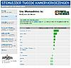 Klik op plaatje voor grotere versie

Naam:  stemadvies.JPG‎
Bekeken: 442
Grootte:  65,8 KB