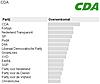 Klik op plaatje voor grotere versie

Naam:  3fmstemwijzer.JPG‎
Bekeken: 845
Grootte:  22,9 KB